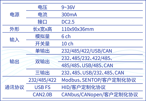 別出心“采”，“讀”具匠心——SBS90M信號(hào)通訊模塊(圖4)