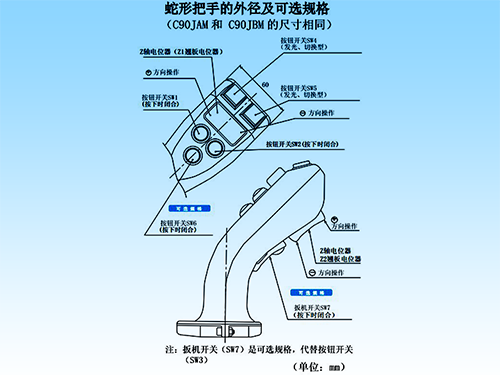 思博“大個(gè)子”操縱桿盤點(diǎn)，大中型機(jī)械操控的定心丸！(圖5)