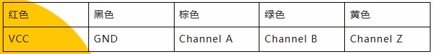 用誠信之光照亮客戶信心 | EI35A增量型編碼器，已為您準(zhǔn)備好。(圖5)