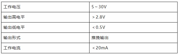 用誠信之光照亮客戶信心 | EI35A增量型編碼器，已為您準(zhǔn)備好。(圖4)