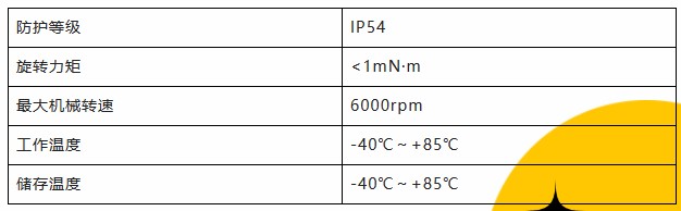 用誠信之光照亮客戶信心 | EI35A增量型編碼器，已為您準(zhǔn)備好。(圖3)