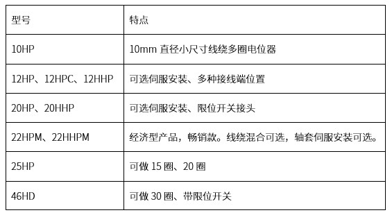 精準(zhǔn)可靠，性能出眾：思博多圈電位器/編碼器，專業(yè)之選(圖3)