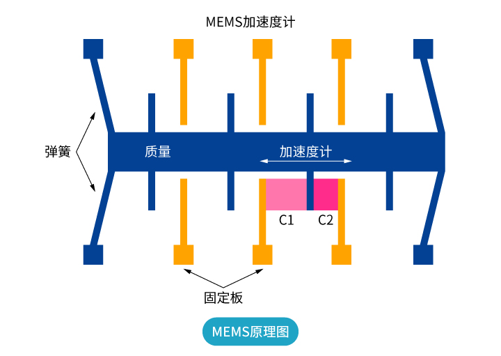 “傾”情而出，嶄露頭“角” | 思博首款傾角傳感器，現(xiàn)已上市！(圖2)