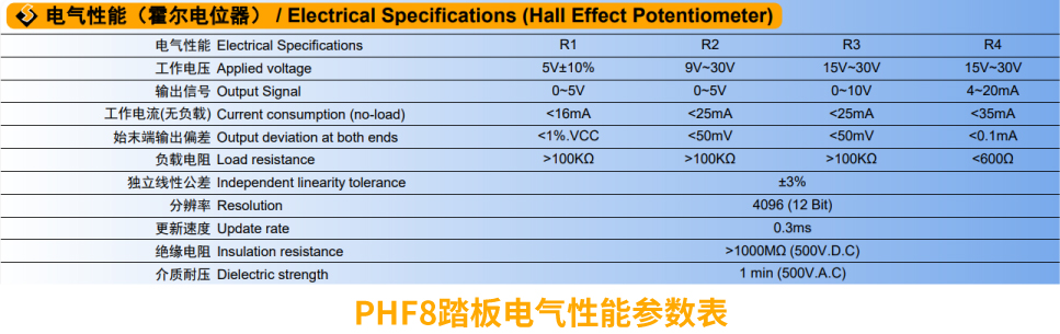行業(yè)“老司機”匠心研發(fā)，全新PHF8踏板助力您開啟油門控制新篇章。(圖2)